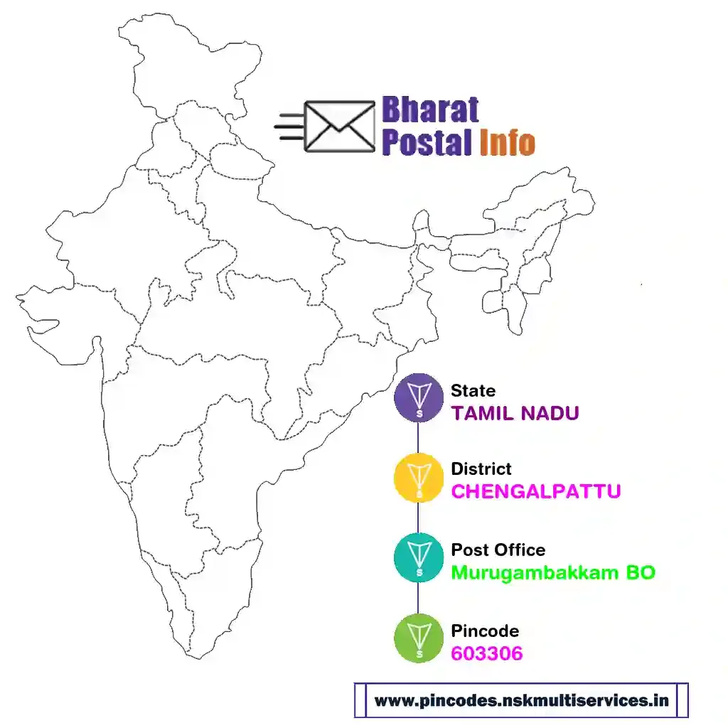 tamil nadu-chengalpattu-murugambakkam bo-603306